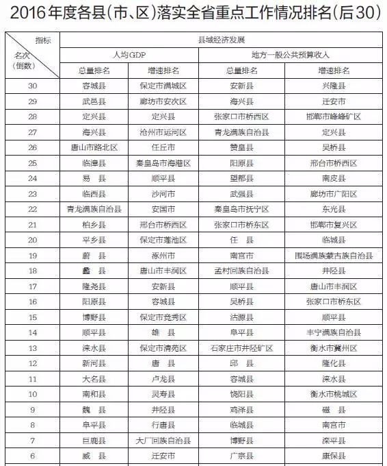 石家庄市各县区人口排名_石家庄市地图