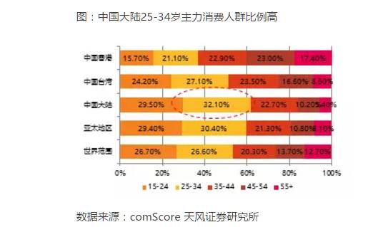 成都市人口年龄分布_控不住的人口 从国际经验看北京上海等超大城市人口发展(3)