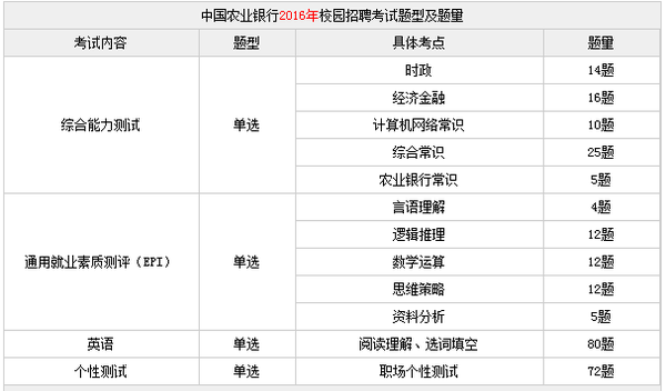 银行招聘考试时间_2018各大银行校园招聘考试时间表(2)