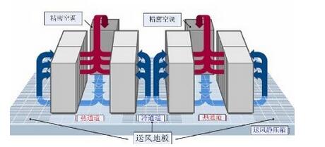 大数据掀新一轮热潮,机房精密空调发展前景可观