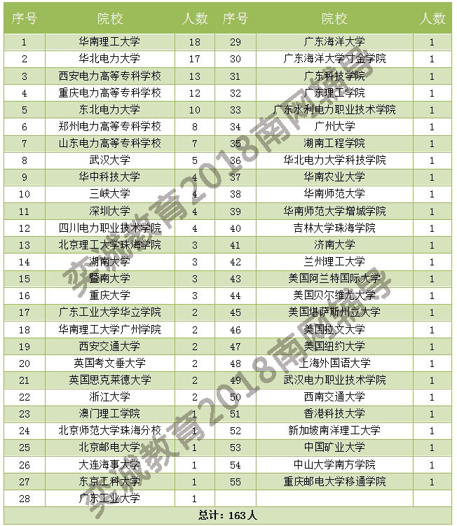 2020深圳人口男女比例_深圳艾滋病男女比例(3)