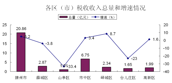 滕州2017gdp_滕州一中照片