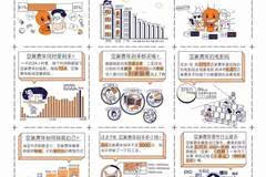 5 月 3 日,淘宝发布《中国空巢青年图鉴》,用大数据还原了 5000 万在