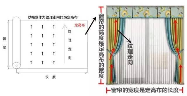 窗帘gdp(3)