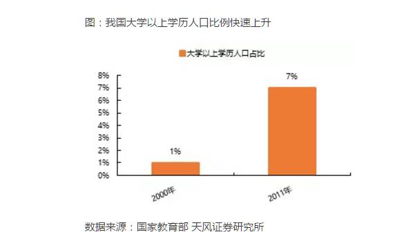 近十年我国gdp的数量_图表 近十年我国GDP数据修订情况(3)