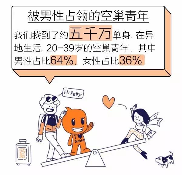 中国适婚人口