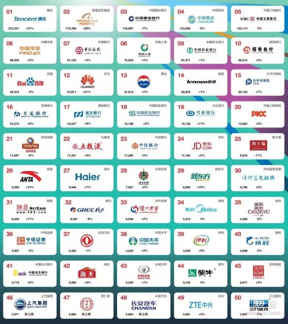 张裕入选2017年最佳中国品牌排行榜