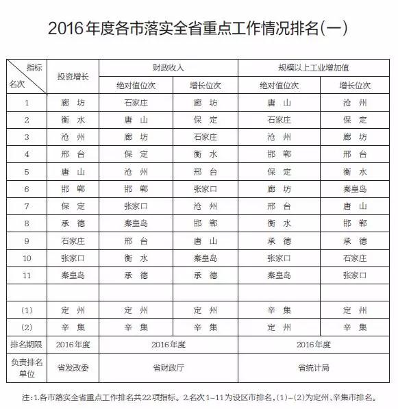 index 唐山区县人口_四、招聘程序   (一)信息发布(2)