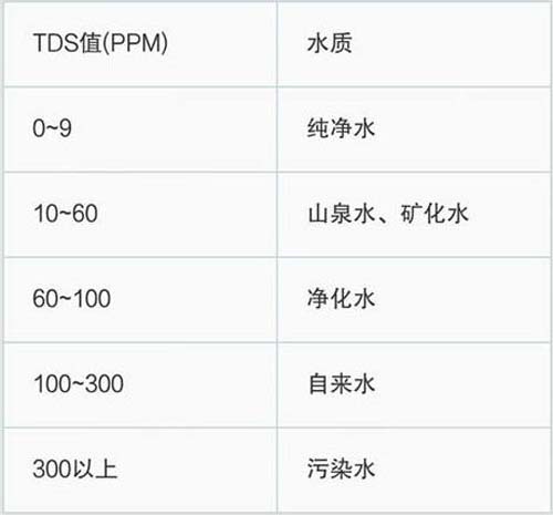 1升等于多少公斤，1升等于多少公斤