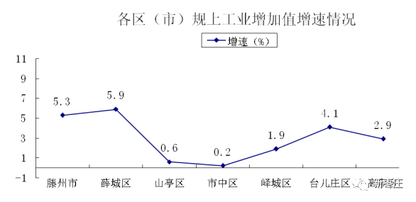 ten滕州gdp_滕州夜景