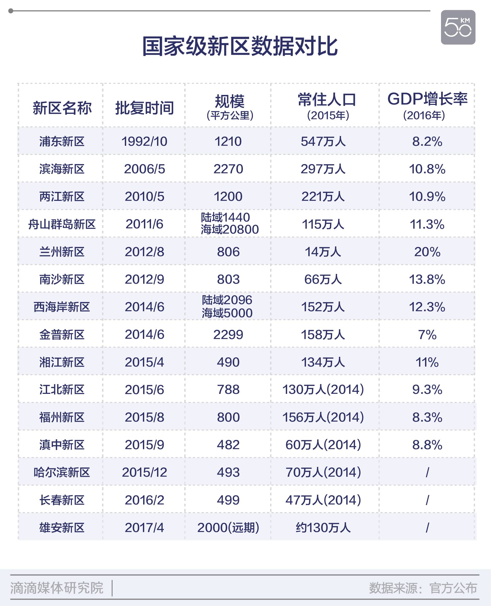 兰州各区gdp_2017兰州各区县经济数据 GDP增速排名 城关逼近千亿(3)