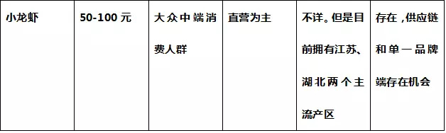 客单价10几块钱的黄焖鸡米饭、沙县小吃、江西瓦罐汤靠什么火遍中国？