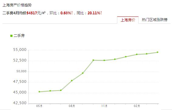 扬州 人口_2017年扬州人口数量 常住人口 户籍人口变化统计