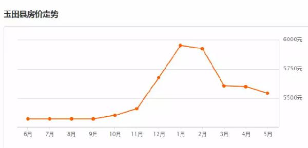 沿河县14到18年的gdp_一季度各省GDP出炉 18地区GDP增速跑赢全国 前瞻产业研究院