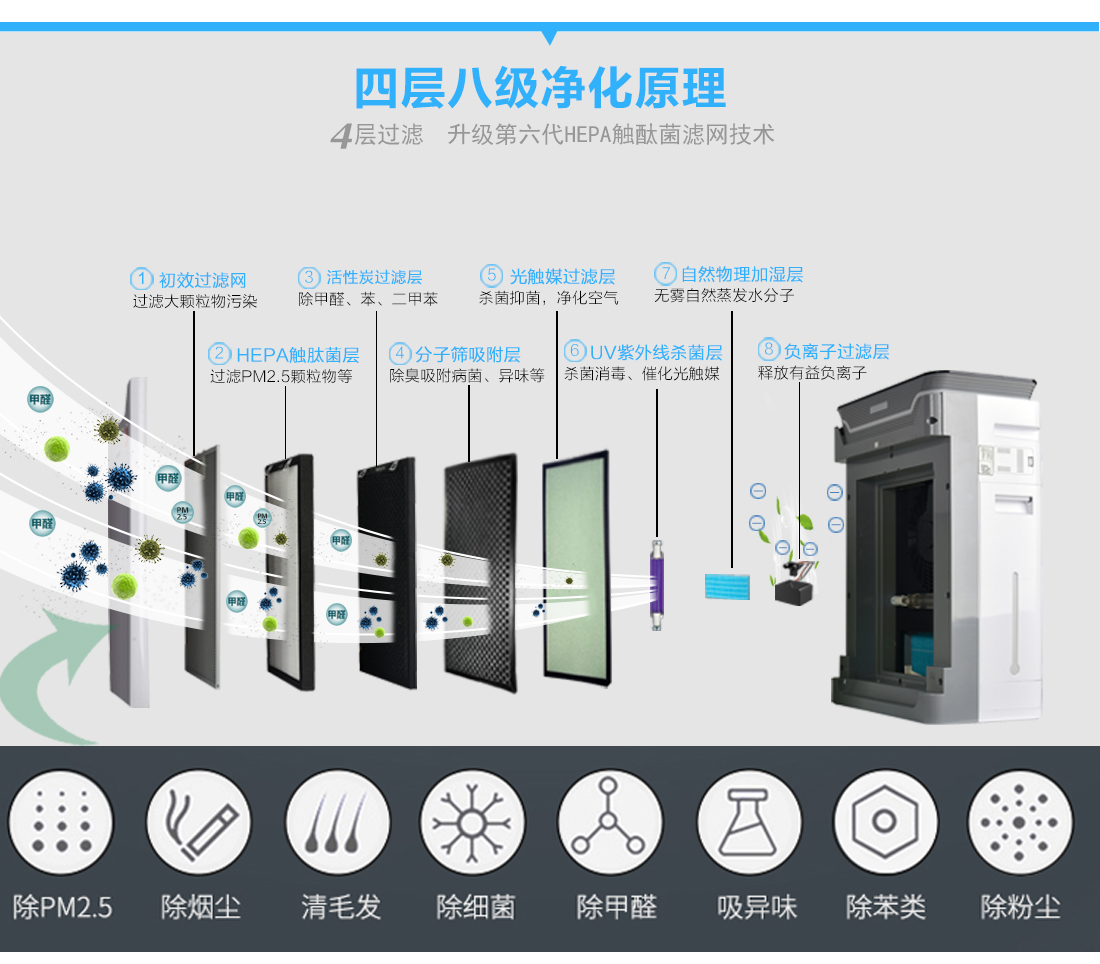 欧朗德斯家用卧室kj600fh8空气净化器