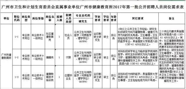 国家人口计生委招聘_国家卫生计生委卫生发展研究中心招聘启事