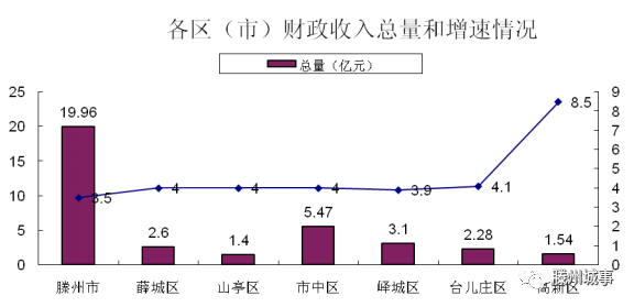 滕州gdp_给力 中国已有29个千亿县,昆山 江阴GDP突破3000亿(2)