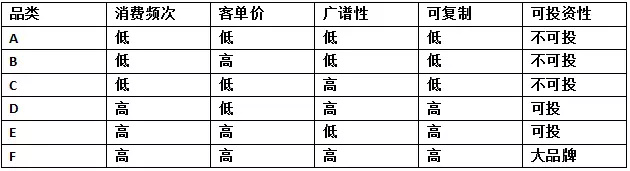 客单价10几块钱的黄焖鸡米饭、沙县小吃、江西瓦罐汤靠什么火遍中国？