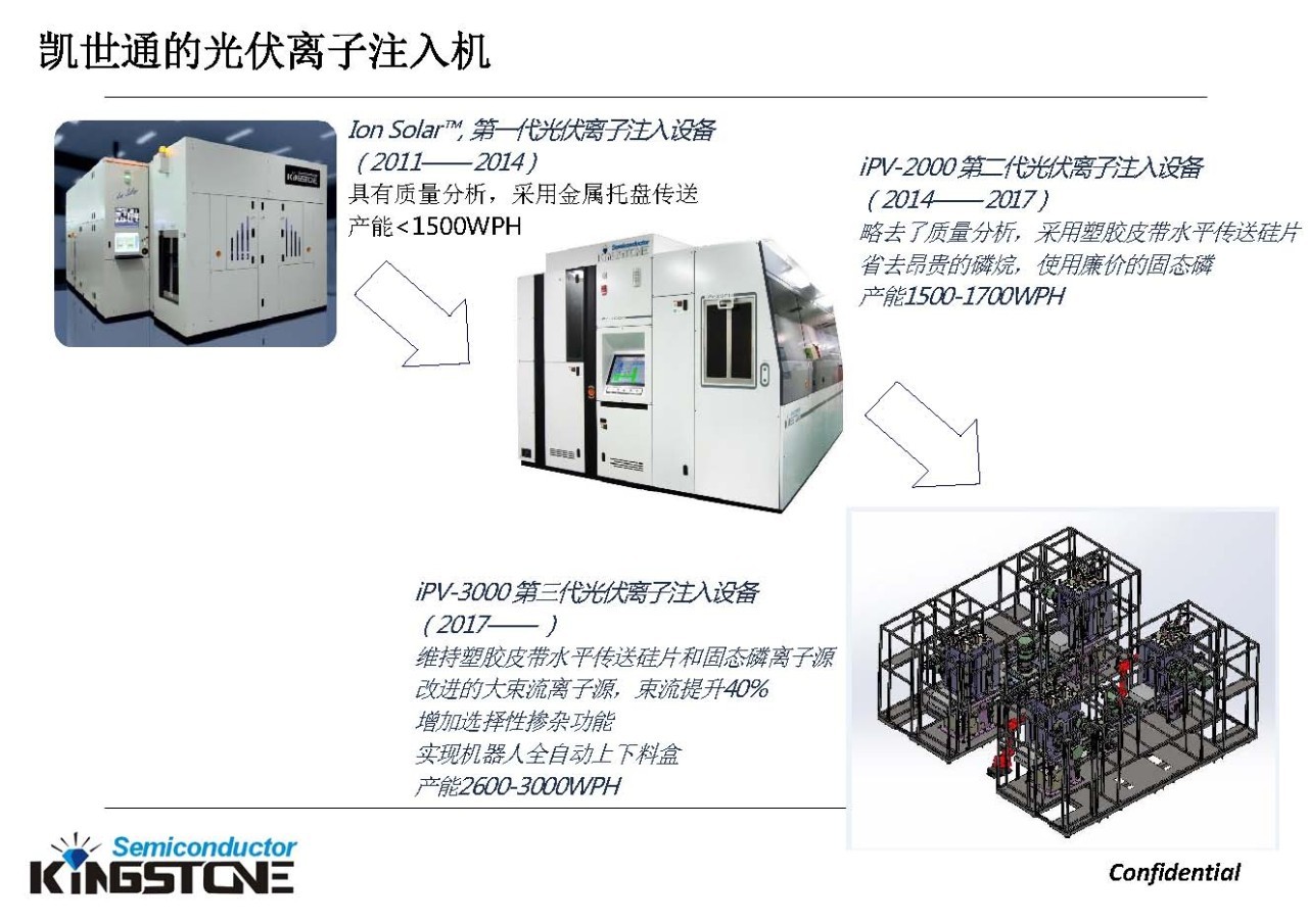 用关键设备发展现状与展望-离子注入设备》上海凯世通半导体有限公司