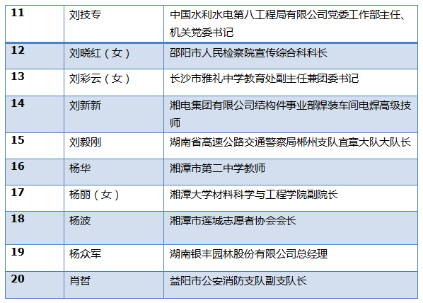 章章姓人口_人口普查(2)