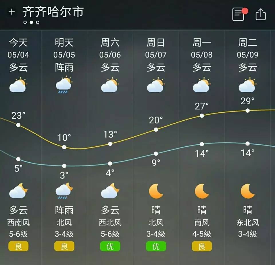 齐齐哈尔天气预报