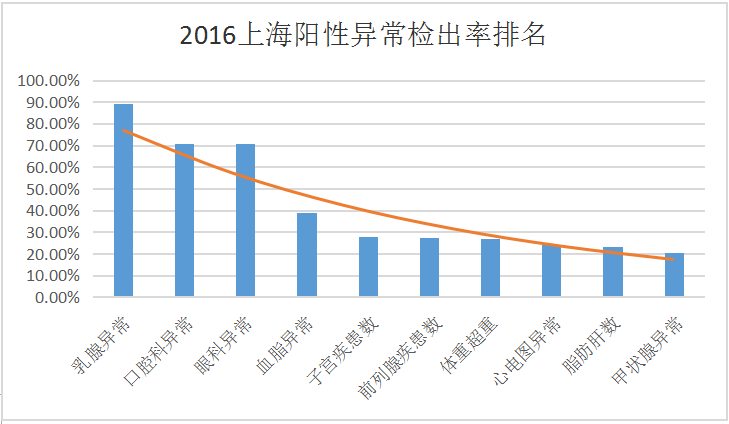 北京人口多还是上海人口多_北京VS上海,哪座城市人口更多(3)