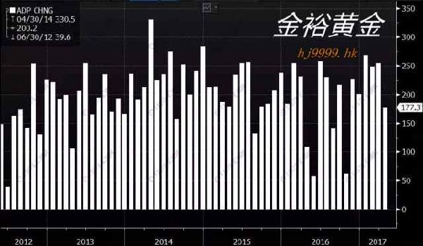 季调后非农就业人口(2)