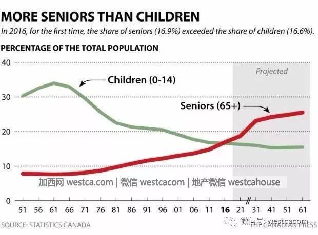 添加人口_第六次全国人口普查主要数据公报发布消息 第六次人口普查全国总人(2)