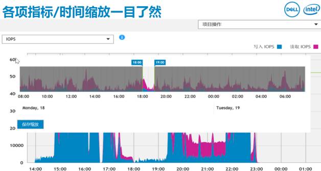 搭接时间是表网络图怎么表示_单代号搭接网络图(2)