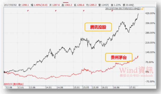 茅台与深圳GDP_神曲一出站上3万亿 贵州茅台还是 永远的神(2)