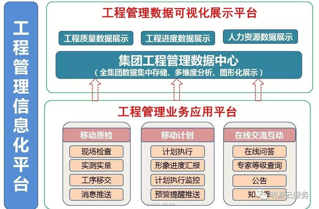 招聘工程管理_事业单位 招行 电信等单位招人啦 200多个任挑(3)