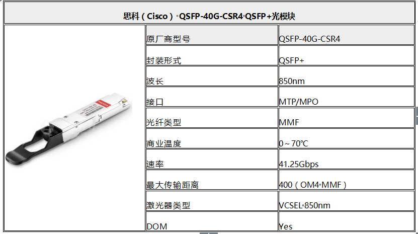 40g qsfp光模块大全