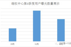 统计案例