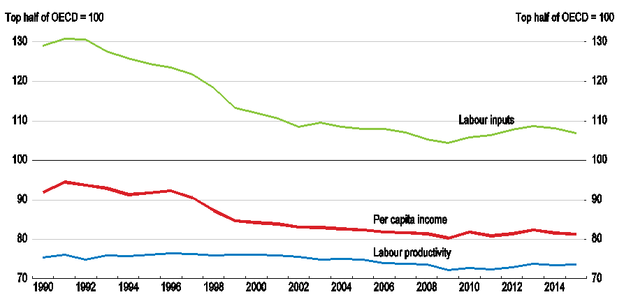 日本债务gdp(2)