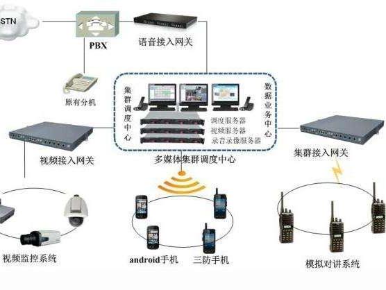 数字集群通信知识与应用（二）