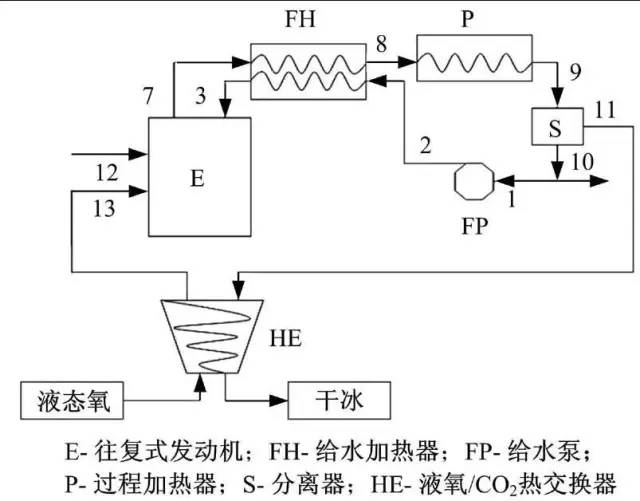 干冰保鲜的原理_三级压缩制冷循环的工作原理与两级压缩制冷循环相似,但由于三级制冷循环中(2)