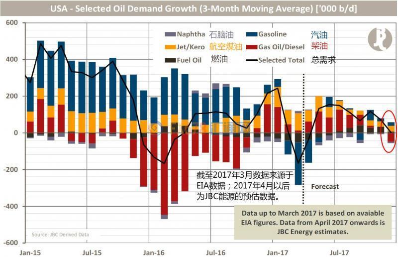 俄国靠石油的gdp有多少_2018年中国经济究竟会往哪儿走(3)