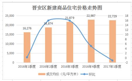 福州2017第一季度gdp_福州gdp突破万亿图片(3)