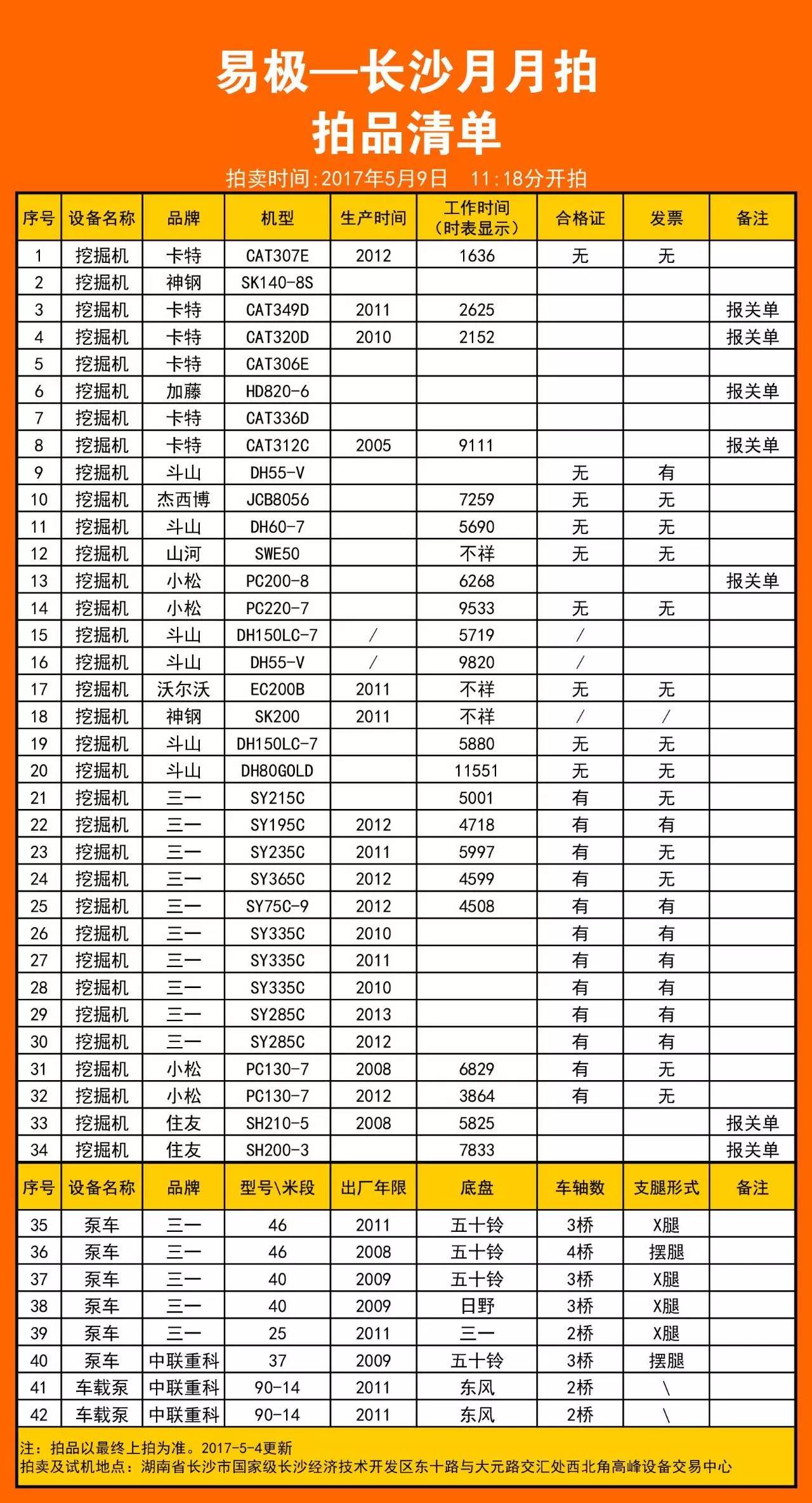 卡特320d,杰西博,山河智能入场 | 5月9日拍卖会的设备