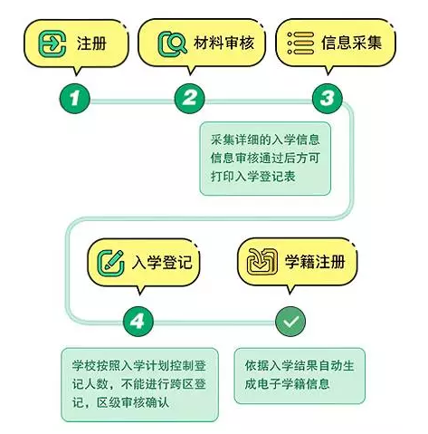 公安部人口查询网站_公安部 严查部分地区非法办户口(2)