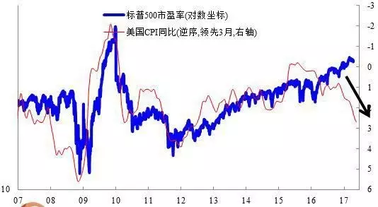 美国GDP的变化趋势分析_7 的增速很低 中国一年抵四个希腊(3)