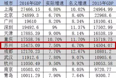 最新中国gdp县级市_2016年中国GDP千亿县 县级市 排行榜(3)