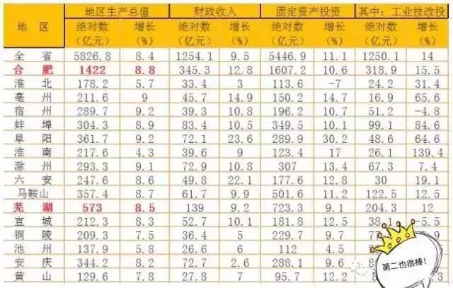 芜湖 人口_大事件 芜湖成功入选40年来全国 经济发展最成功的城市