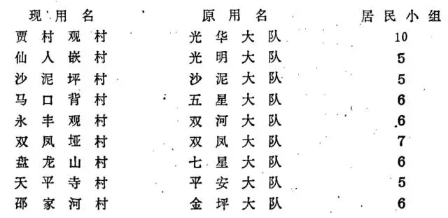 姓杨人口数量_中国的这几个姓氏,历经几千年都未曾衰落,最后一个出人意外