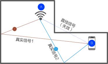 华为手机wifi信号桥是什么原理_手机wifi信号图片(2)