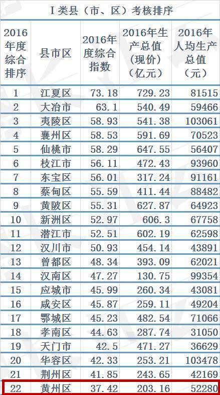 浠水县gdp_浠水县百度图