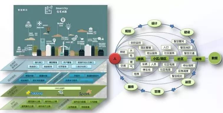 雄安30万平方公里规划启动,天际数字可为智慧城市建设