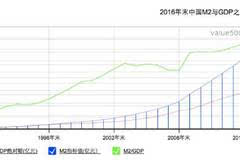 兖矿gdp归属_中国面积最大的直辖市,GDP差点超过广州,会是第5个一线城市吗(2)