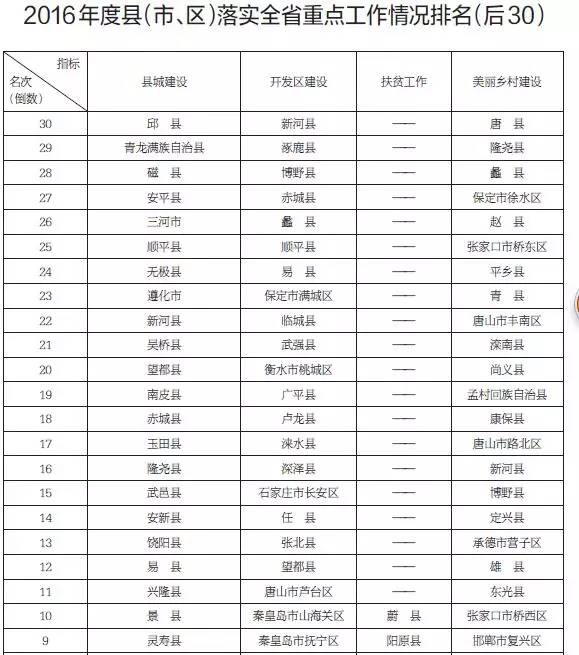 张家口市区常住人口_张家口市区限购还远吗 2017土地供给暴增为200公顷 或为限(2)