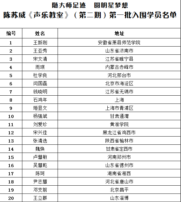 好课推荐:青歌赛冠军陈苏威《声乐教室(第二期)现面向全国招生|让你